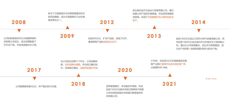 2021年开元太阳能照明收获了什么-2.jpg 2021年开元太阳能照明收获了什么-2.jpg