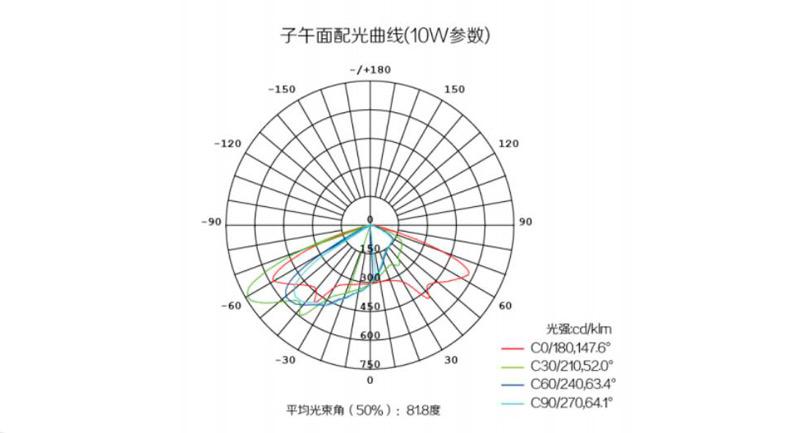 全新云月太阳能一体灯 全新云月太阳能一体灯